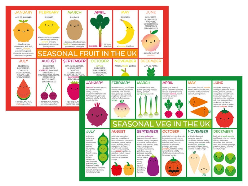 UK Seasonal Fruit & Vegetables - Kawaii Postcards