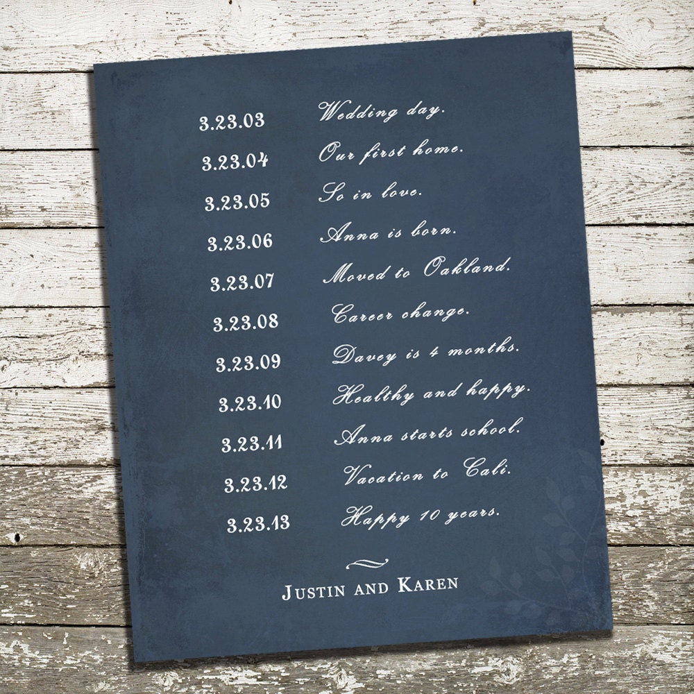 Anniversary Timeline Custom Wall Art - Personalize Text and Colors - 8x10 Gift Print