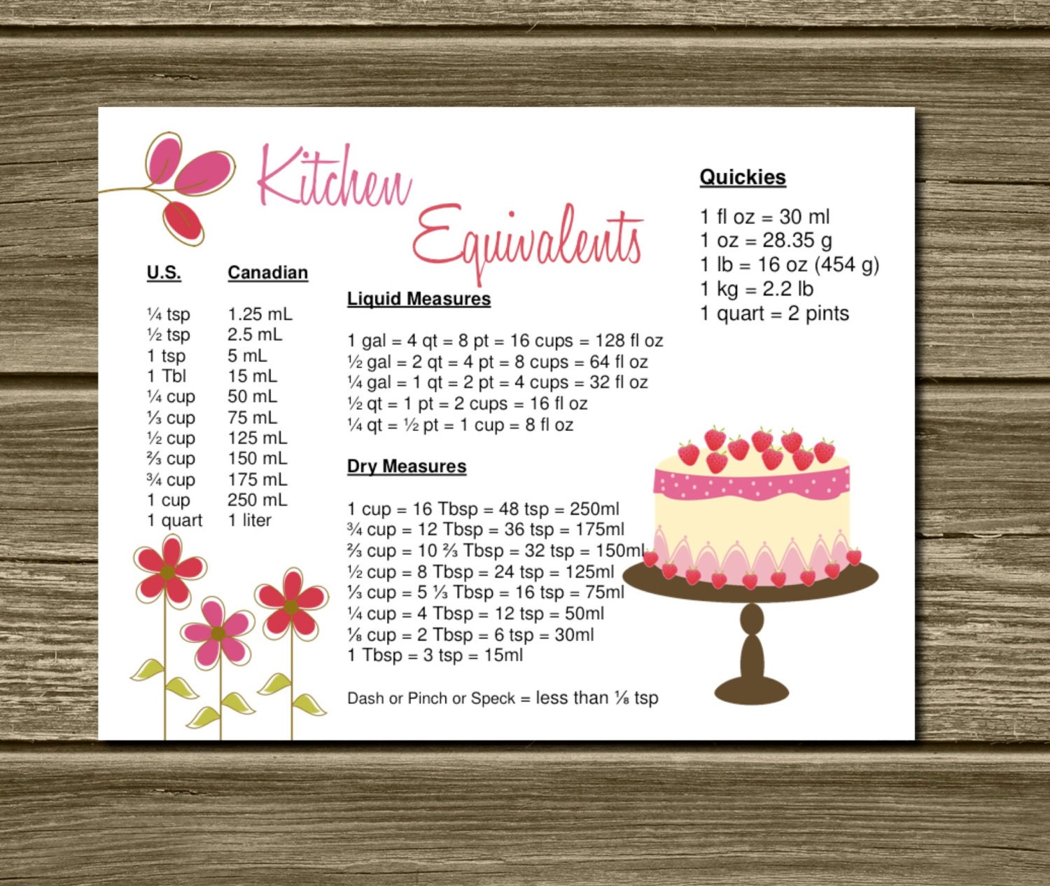 SALE. Large Kitchen Conversion Magnet / Equivalents Chart Magnet - GREAT Gift. Gift Giving. For Her. Mother's Day. Hostess Gift.
