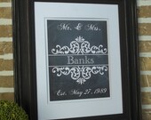Personalized Chalkboard Print