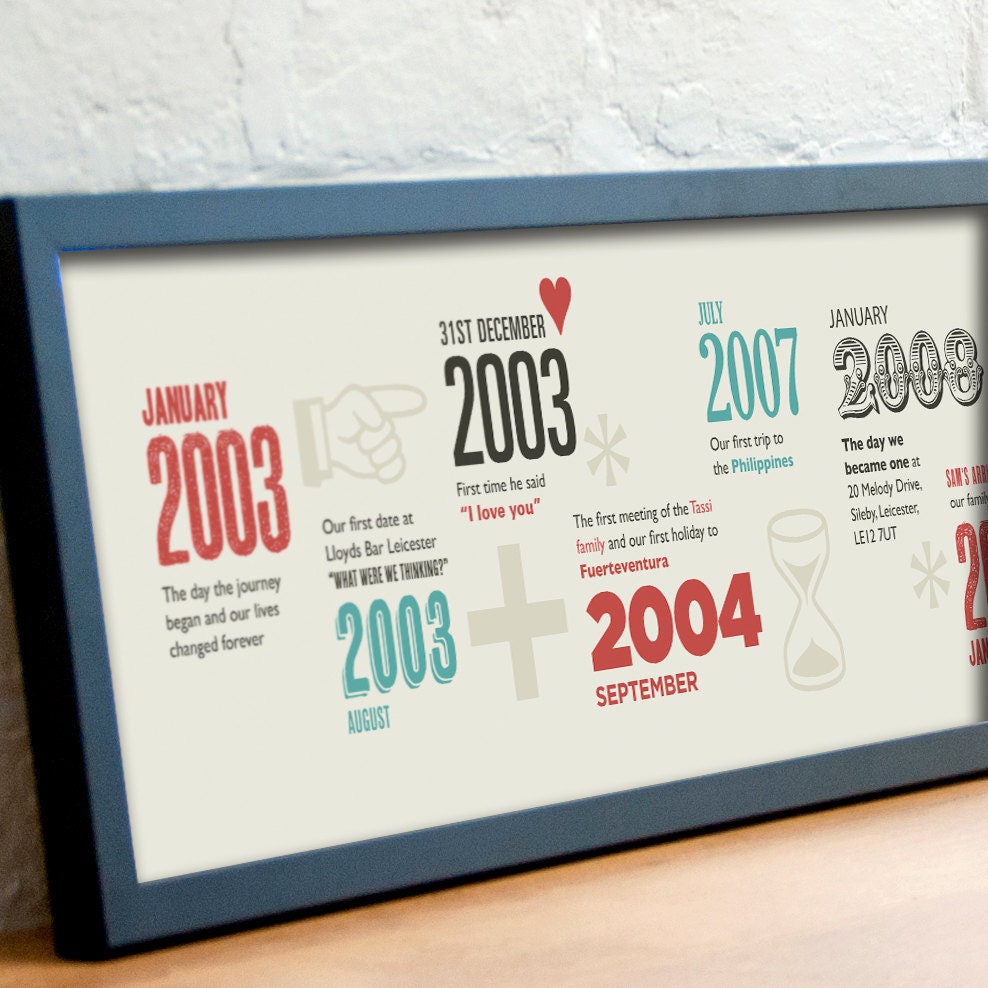 Personalized Timeline Print, Personalised Lifetime Print, This is your life, anniversary, birthday art
