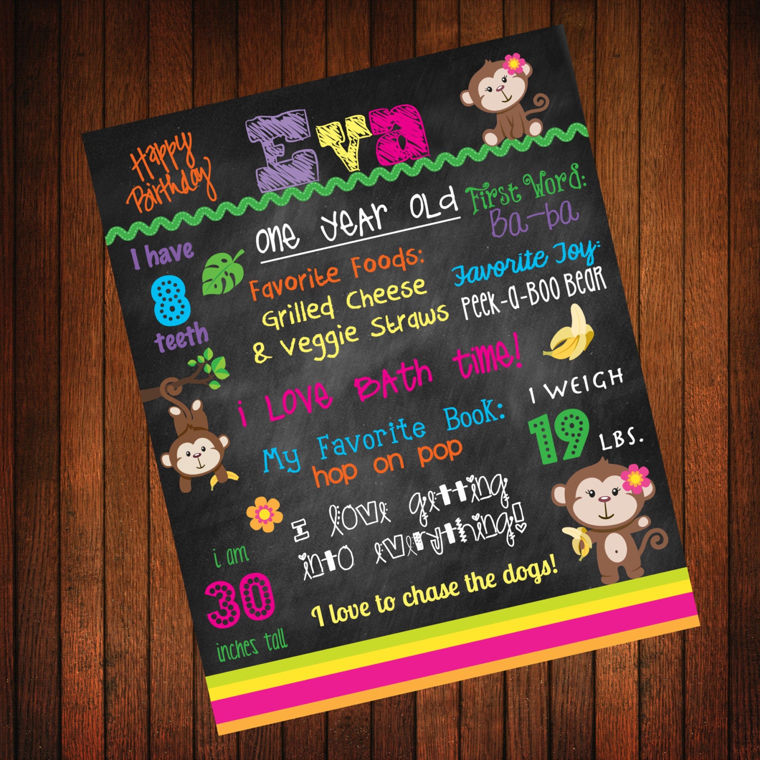 Custom Birthday Poster: Monkey Theme Il_570xn