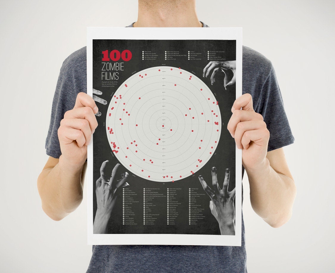 100 Zombie Films - A graphical study of the top 100 Zombie films in chronological order.