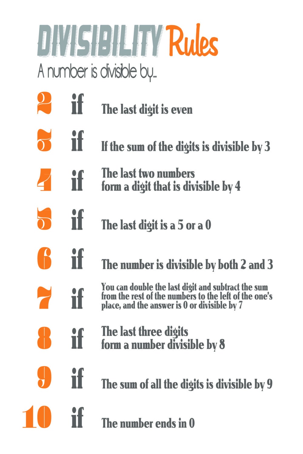 Math Geek Divisibility Rules Teacher Poster - 20x30 - Orange, White, and Gray