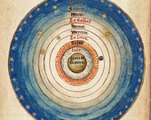 Antique Print Astronomical - Celestial Spheres - Vintage Sky Print - Medieval Astronomy - Earth and Stars Illustration