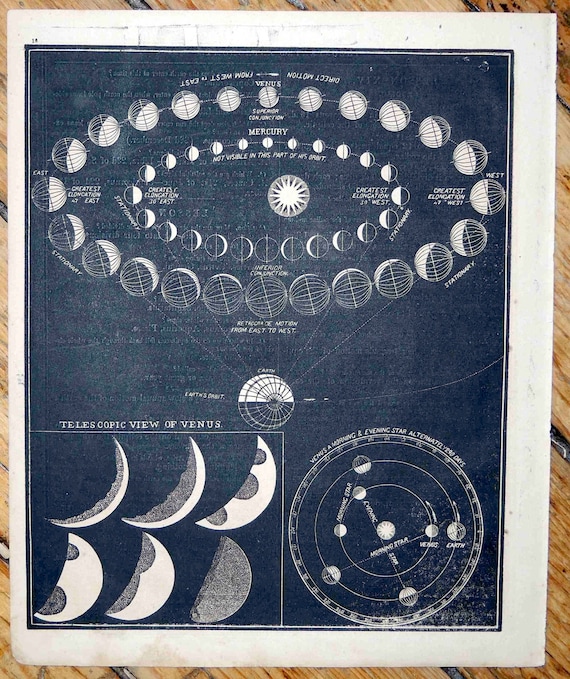 1853 planet orbits original antique celestial astronomy lithograph print