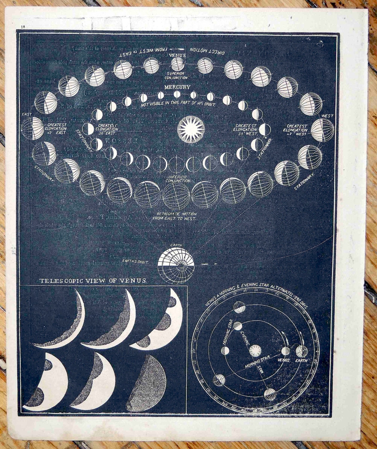 1853 planet orbits original antique celestial astronomy lithograph print