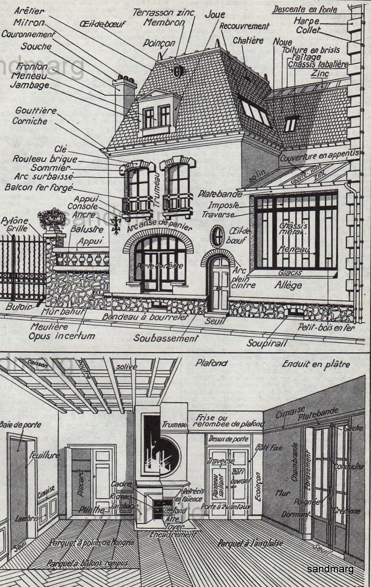 Vintage French Chart House Diagram Architectural Features