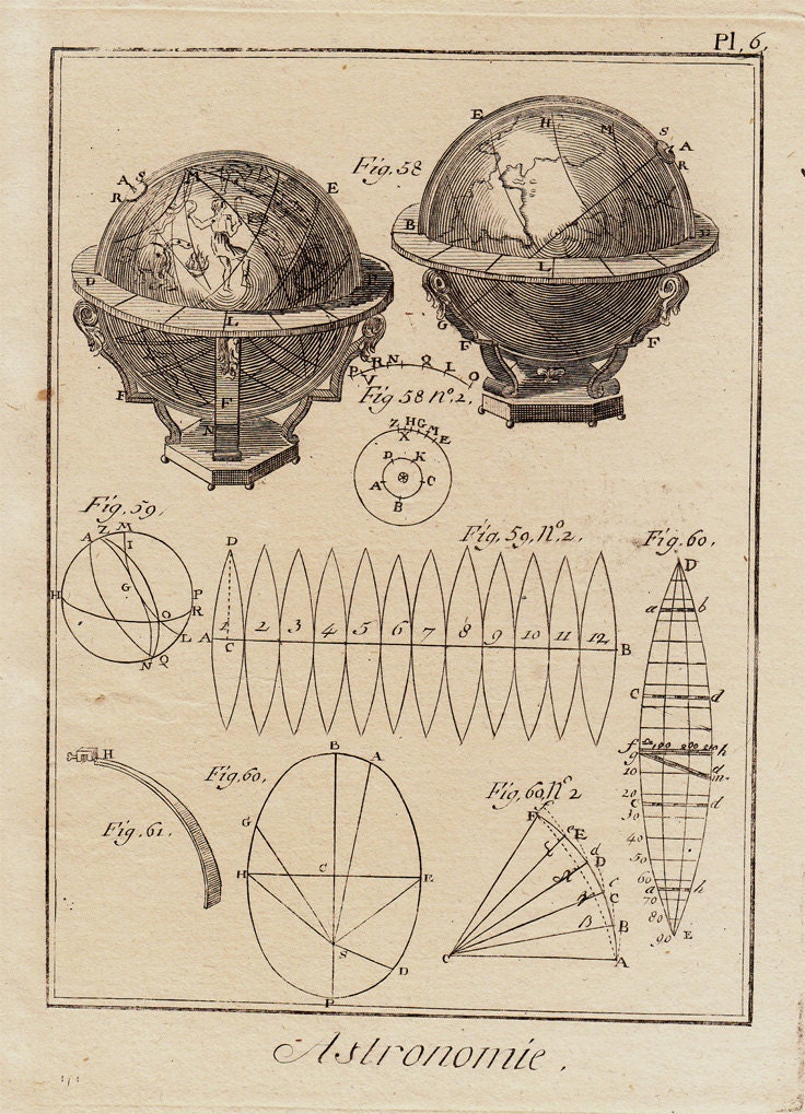 1779 Antique Diderot & D'Alembert ASTRONOMY engraving, 234 years print