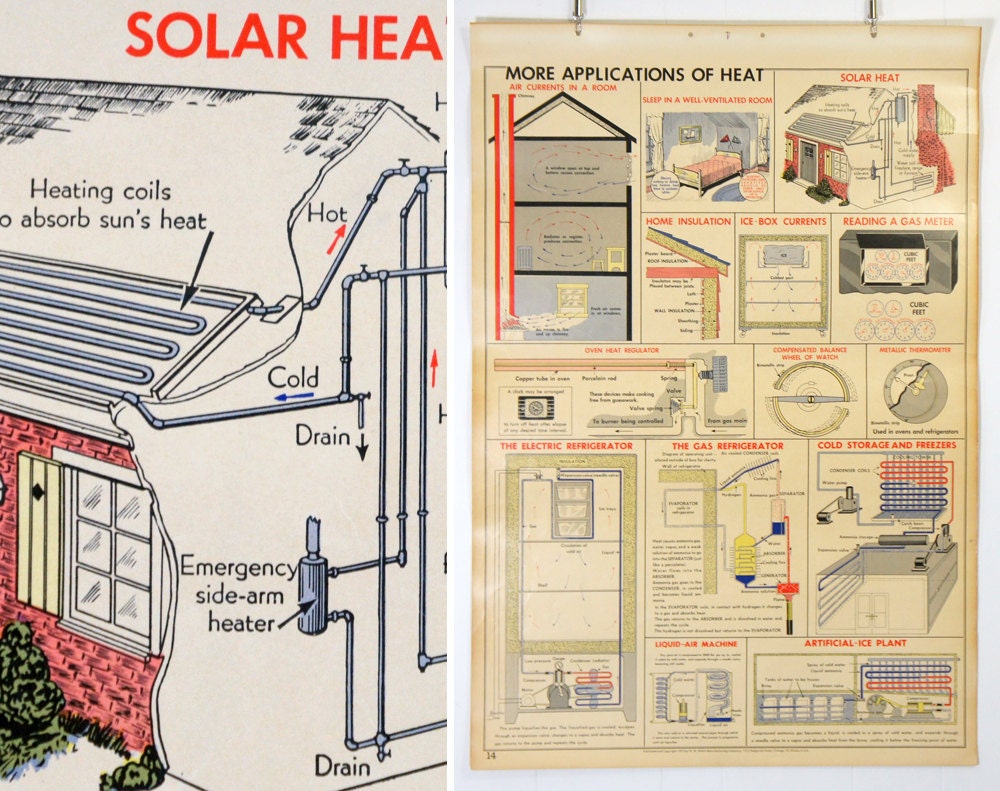 Vintage 1950's Science Wall Chart - More Applications of Heat