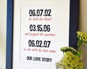 First anniversary 8x10 art gift- important dates- anniversary gift- engagement gift- gift for husband/ wife- unique gift- love story