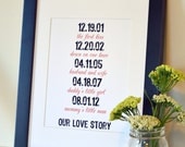 Gift for parents 8x10 print- love story- important dates- baby shower gift- anniverary gift- subway art