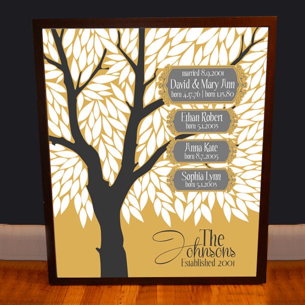 Anniversary Gift for Couples - Men - Women - Modern Family Tree Poster - Customized