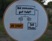 OH SNAP Flowchart, PATTERN